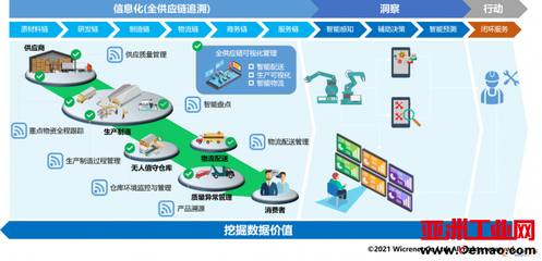 微創網絡 穿越平行宇宙，從物理世界向數字世界遷移供應鏈管理