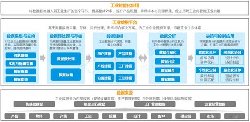 數字化轉型 重塑傳統企業供應鏈管理的上位機遇