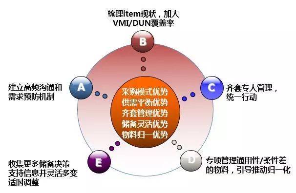 深度解讀華為供應鏈管理 全球化網絡下的韌性構建與數字化突圍
